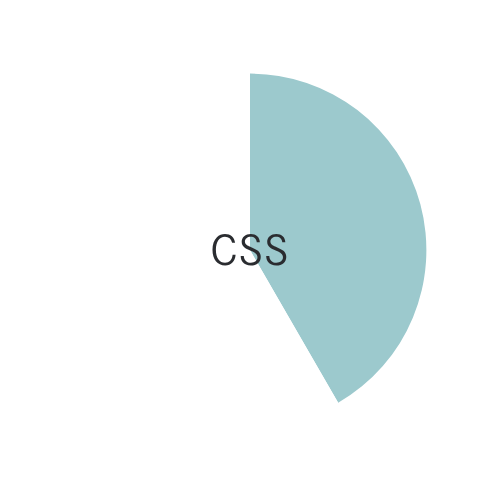 css